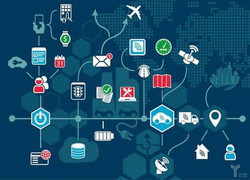 阿里云云小站 輕量級物聯網應用服務平臺解析